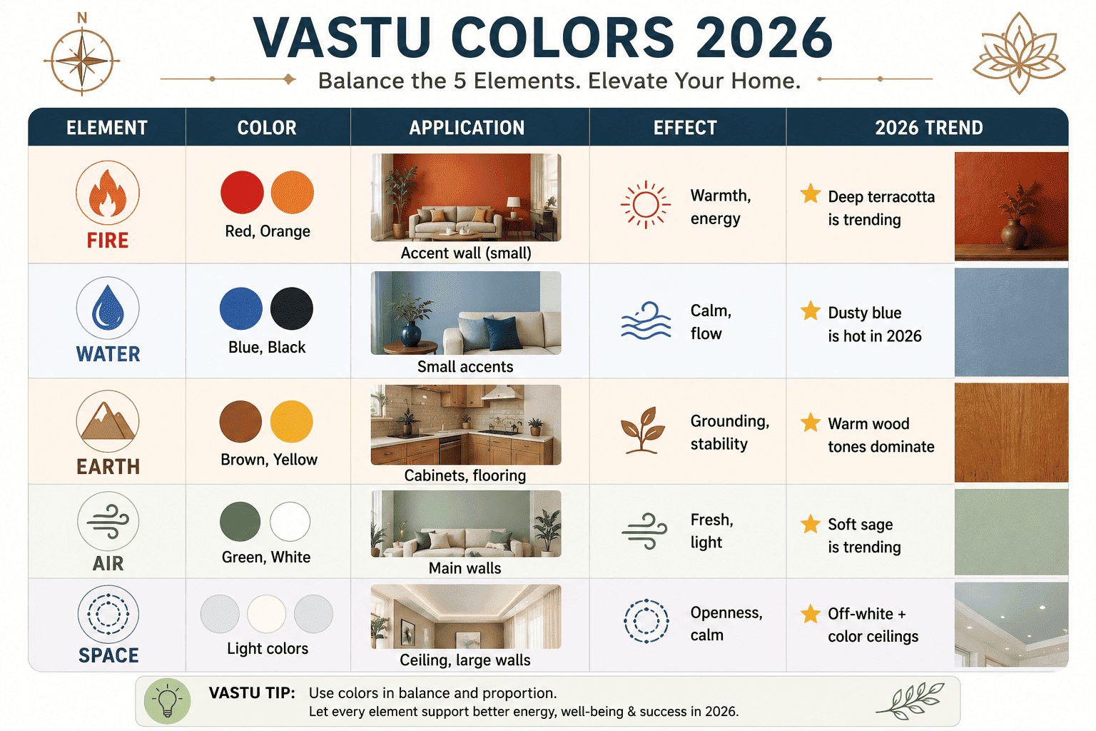 Color & Material Vastu Guidelines