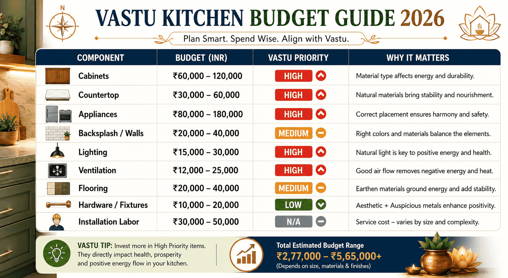 Budget Breakdown for Modular Kitchen in hydrabad