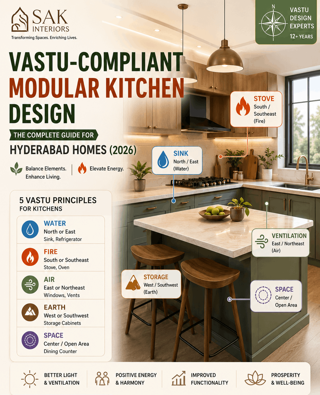 Vastu For Kitchen